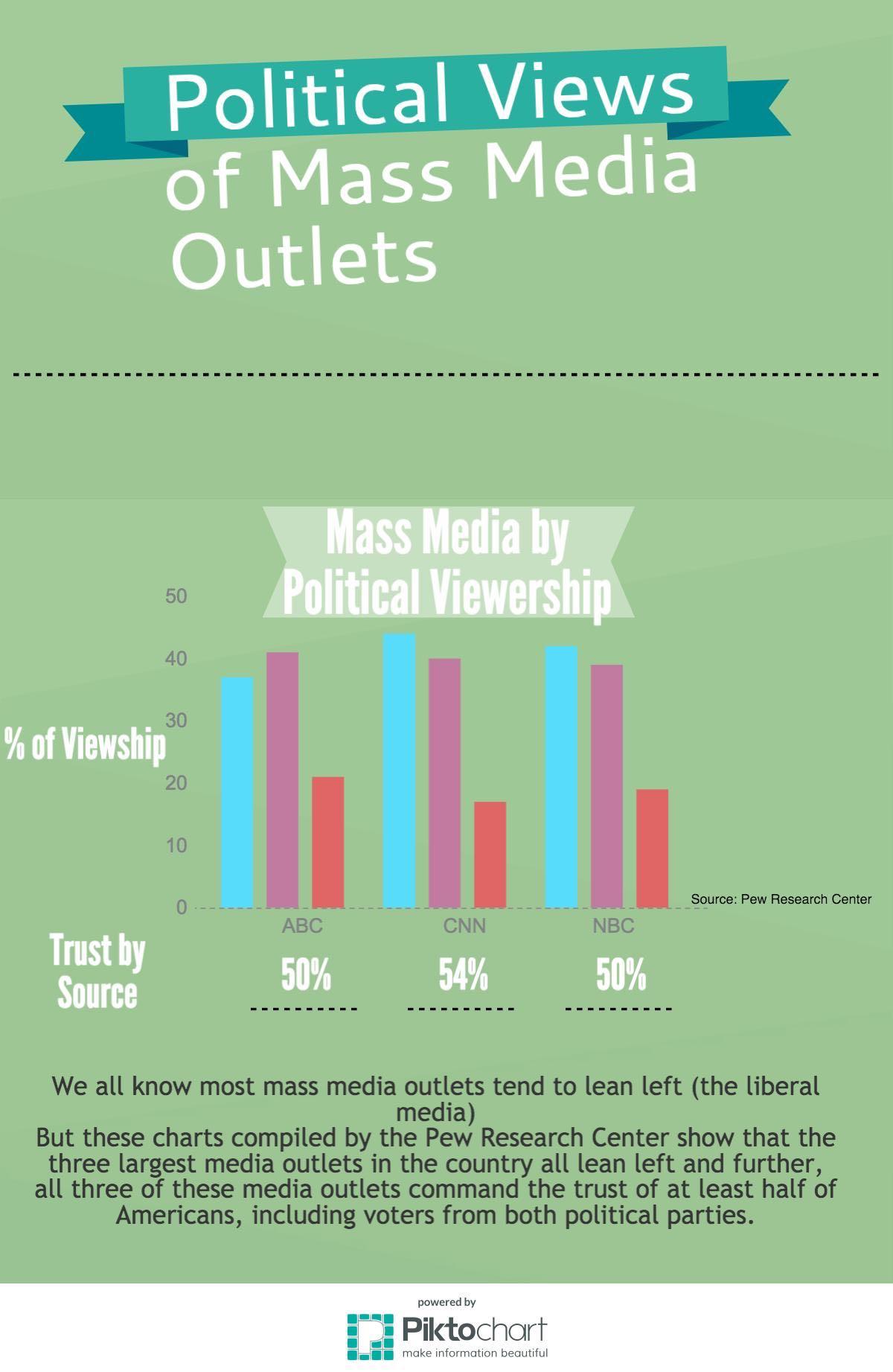 Political Media Influence On Political Communication