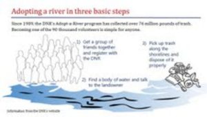 Adopt-a-River program cleans up Minnesota shorelines