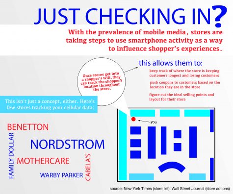 Stores must require consent before tracking customers