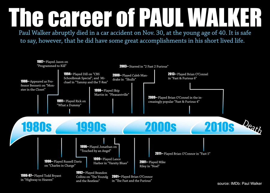 Car accident leaves beloved movie star Paul Walker dead