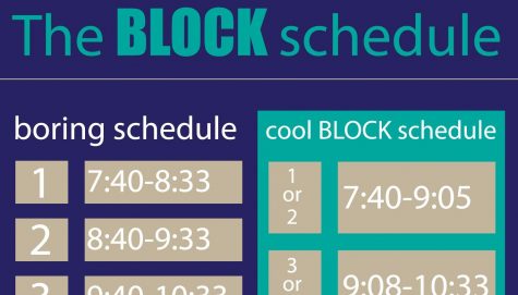 The new schedule will implemented during fall 2014 for certain classes. “The intent is to have more time in the day, so students have more free time and more sleep at home,” said Dennis Lindsey. One of the creators of the schedule.