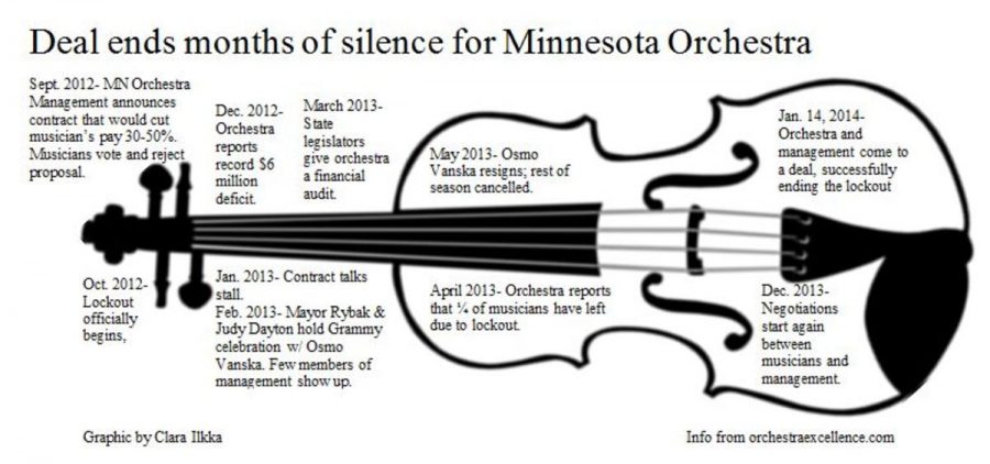 15+month+lockout+for+Minnesota+Orchestra+finally+settled