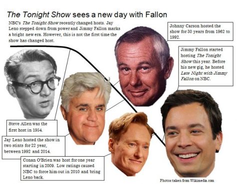 Fallon takes over ‘The Tonight Show’ from Leno
