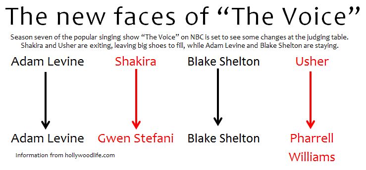 The Voice welcomes new judges to the show
