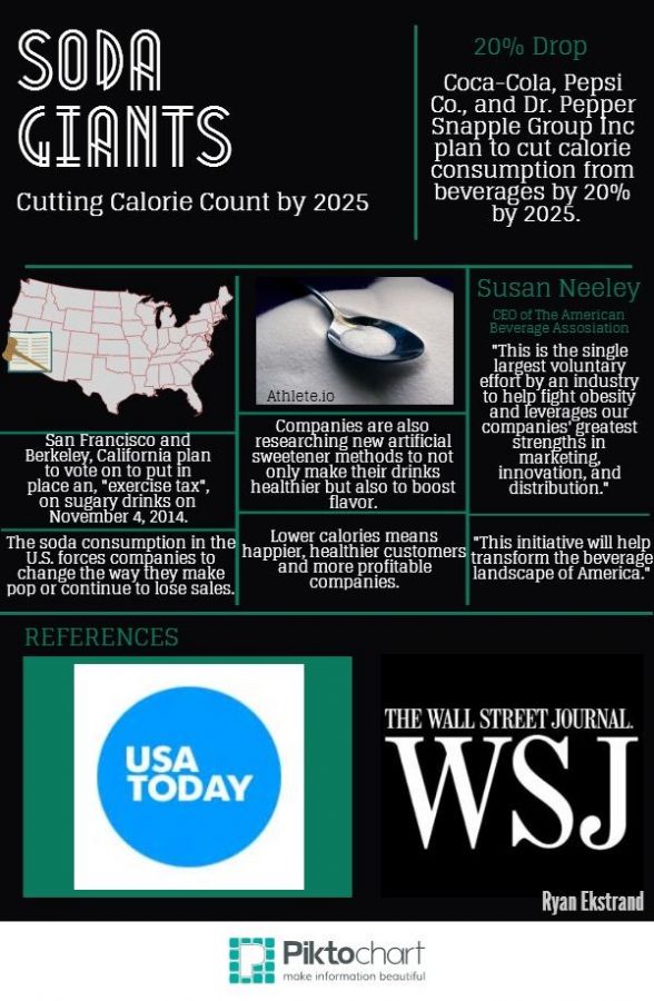 Soda companies cutting calories