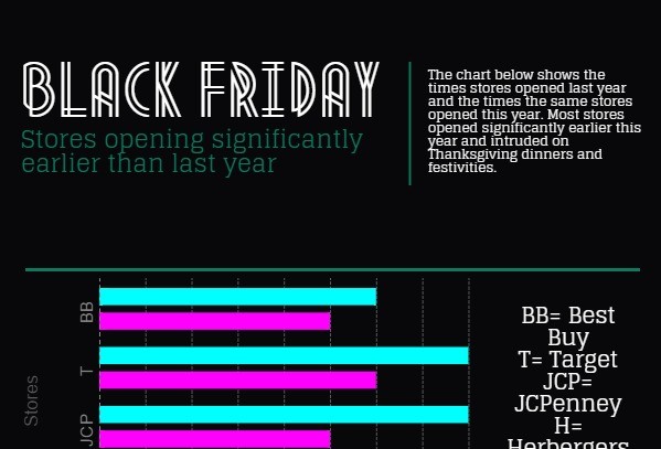 Black Friday obstructs Thanksgiving