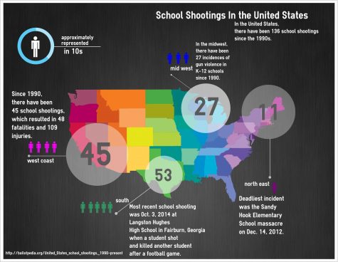 Infographic by Hannah Crawford