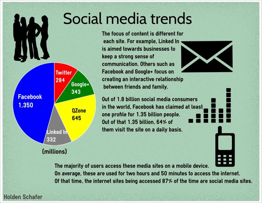 2023 Social Media Trends Stay Ahead of the Game AtOnce