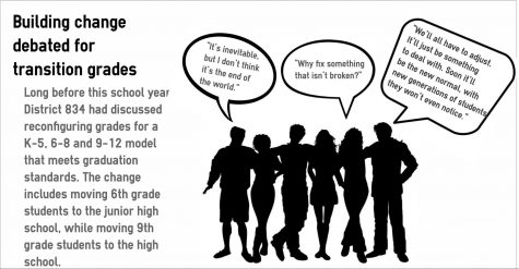 Infographic by Ahnika Kroll