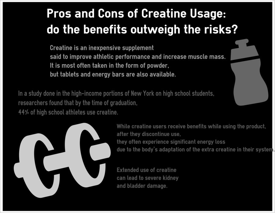 Creatine leads to problems in athletes