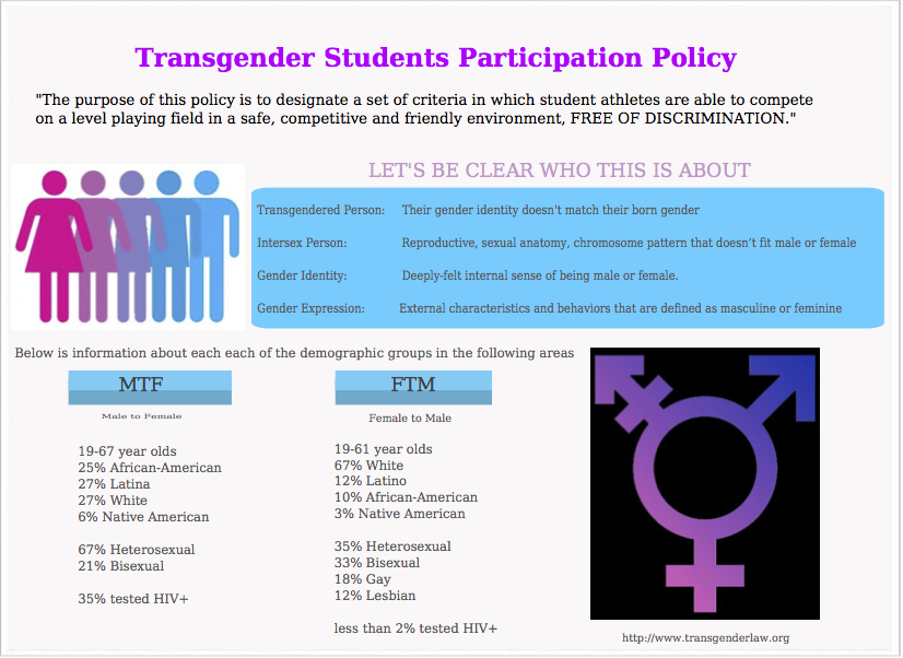 Minnesota State High School League accepts transgender athlete policy