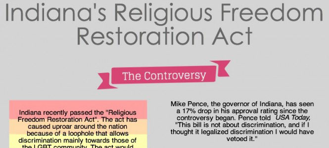 Indiana Religious Freedom Act limits freedom