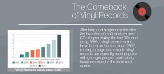 Record Store Day benefits music stores and customers