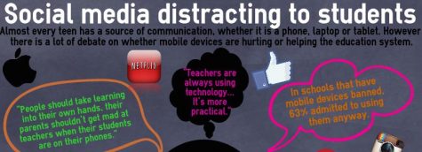 Staff Editorial: teachers should have a unified cell phone policy