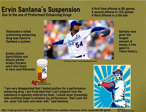 Twin’s player Ervin Santana suspended 80 games for drug use