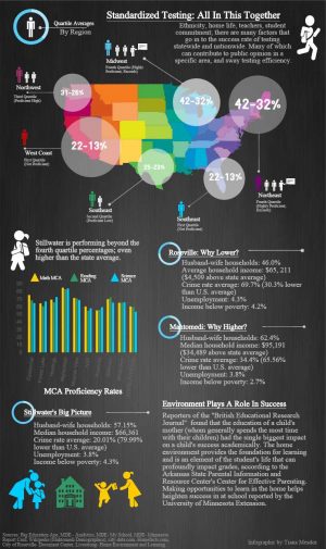 Infographic by Tiana Meador