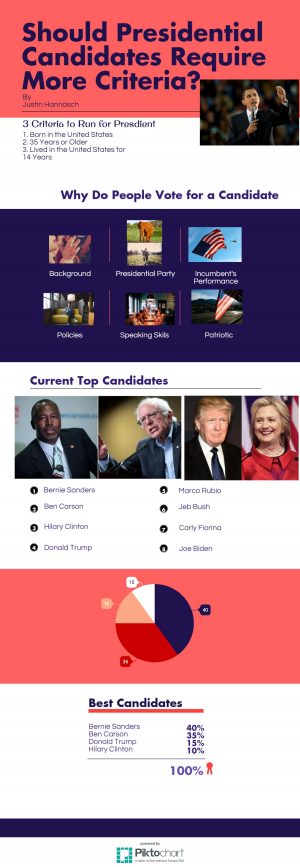 Infographic by Justin Hannasch