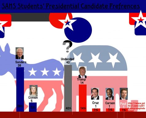 Seniors begin preparing for upcoming election