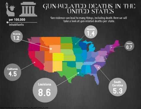 Obama needs tougher gun laws