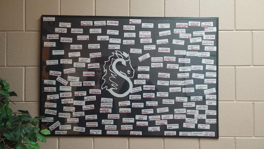 In the college career center you can find a list of all last years graduates and their schools. Its a great way to remind students of all they can amount to.