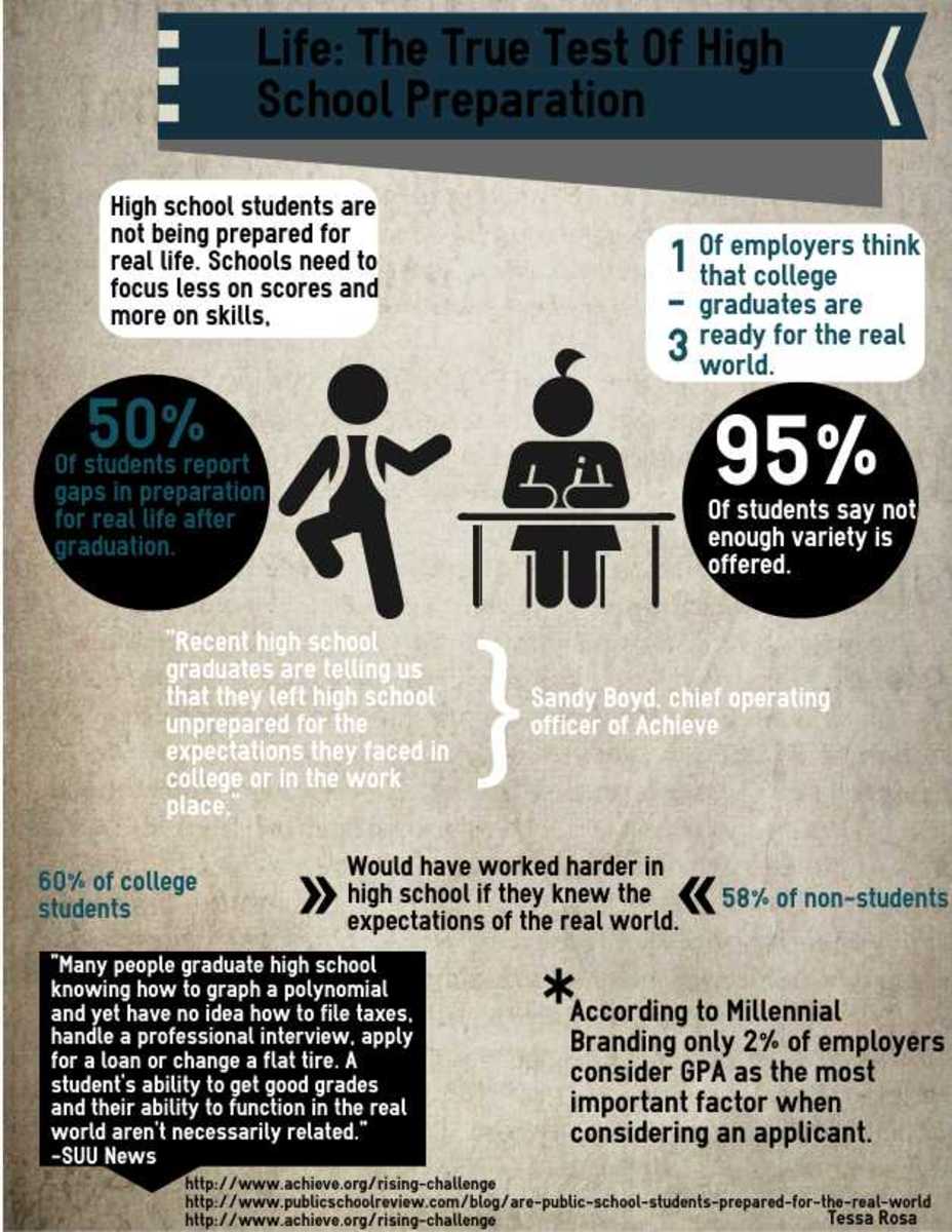 Classes to take to prepare for college