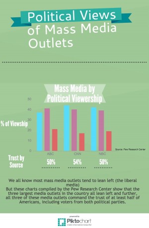 Politics and Mass Media Info.