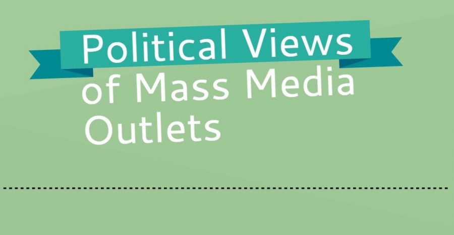 Medias influence on political views