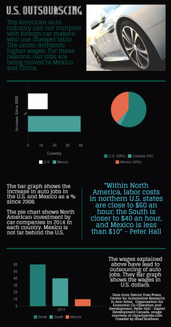 U.S. Auto Outsourcing