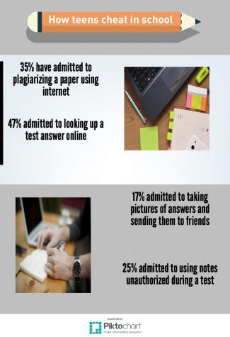 Untitled Infographic