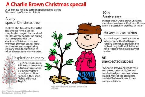 Happy 50th Christmas Charlie Brown
