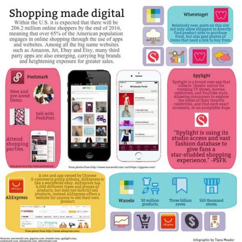 Shopping Apps Infographic