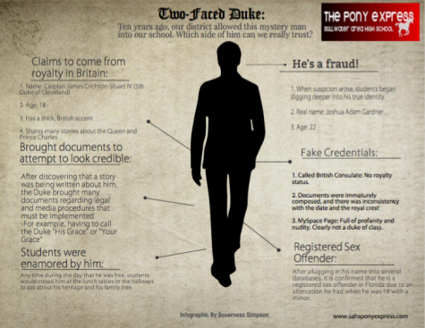 Ten years passed since duke impersonator scandal