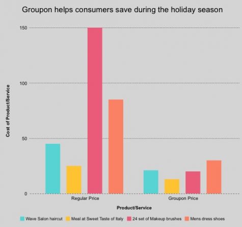 Groupon helps consumers save during holiday season