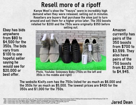 Yeezy Infographic