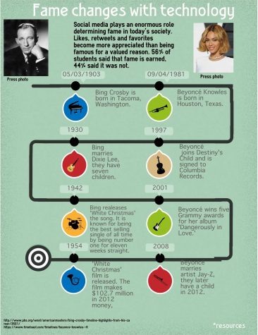 Is fame earned infographic