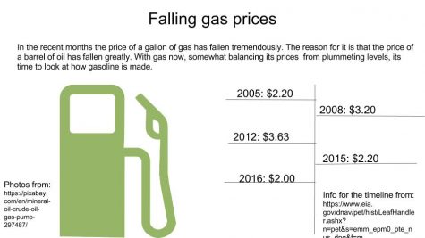 Falling gas prices