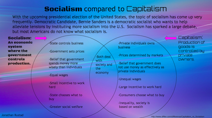 Information Graphic by Jonathan Rustad