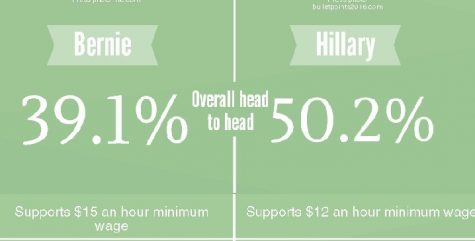 Hillarys campaign uses gender card