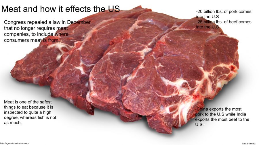 Meat labeling law info graphic