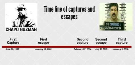 El Chapo’s unnecessary extradition