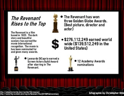 Beauty of ‘The Revenant’