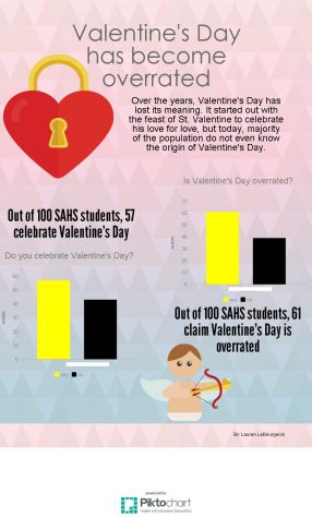 Valentine's Day infographic