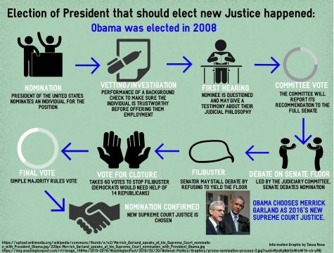 Appointing new Justice falls to Obama