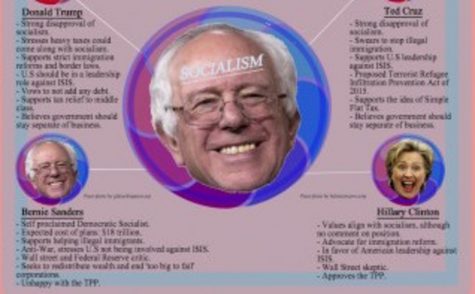 Understanding ideals of presidential candidates