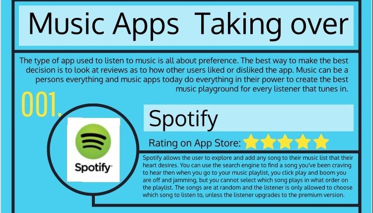 Move over iTunes new apps taking over