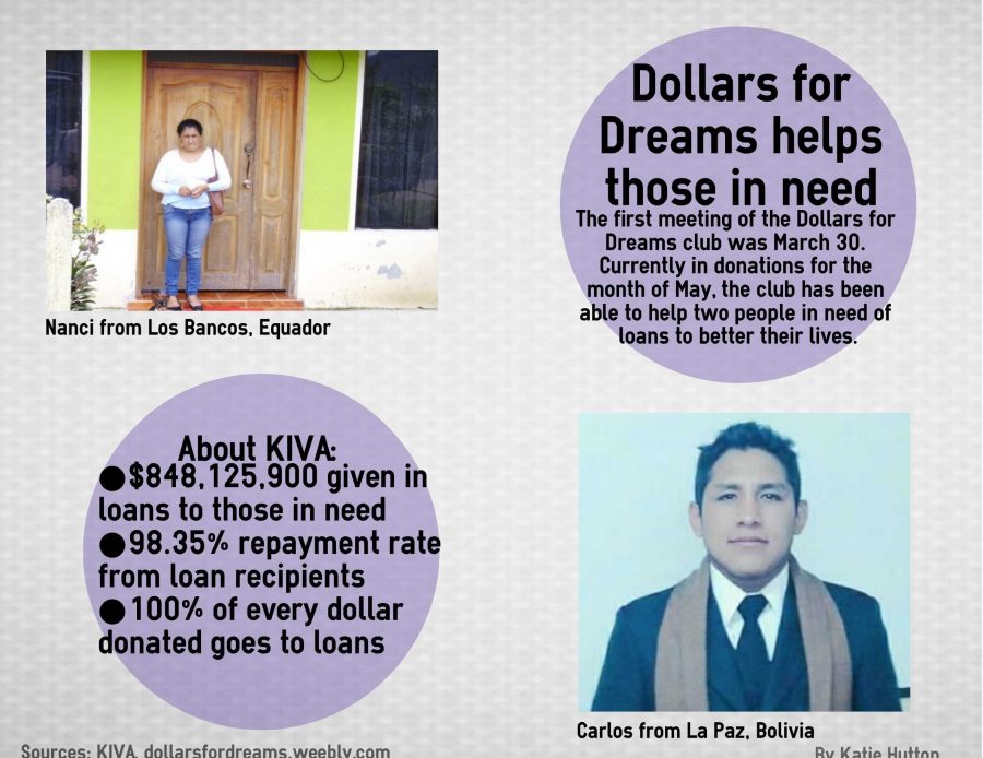 Dollars for Dreams helps those in need pursue better futures