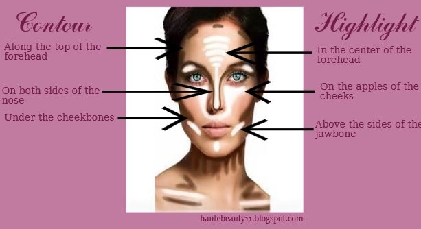 Contouring highlighting trend defining its popularity