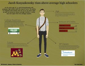 Jacob Kosyakovsky graduates abnormally young
