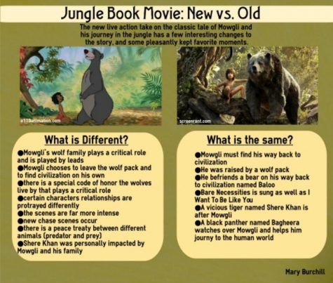 Jungle Book swings into theaters