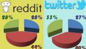 Social media working as efficient communication medium on terrorism